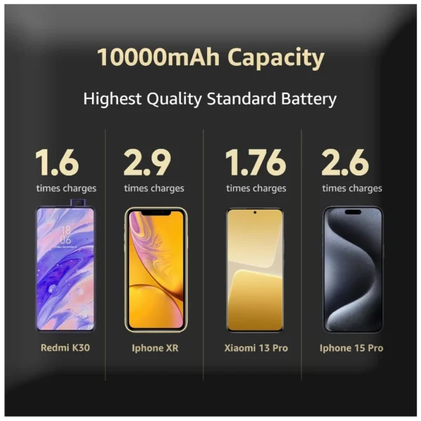 Xiaomi Pocket pro 10000mAh Fast Charging Power Bank - Image 10